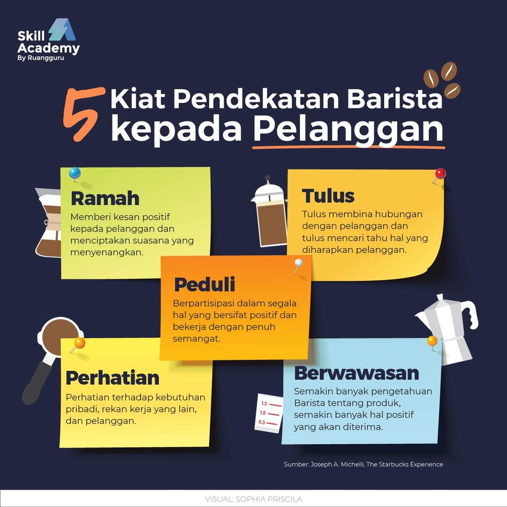 Lebih Dekat Dengan Profesi Barista, Tugas, Gaji, Dan Skill Yang Dibutuhkan